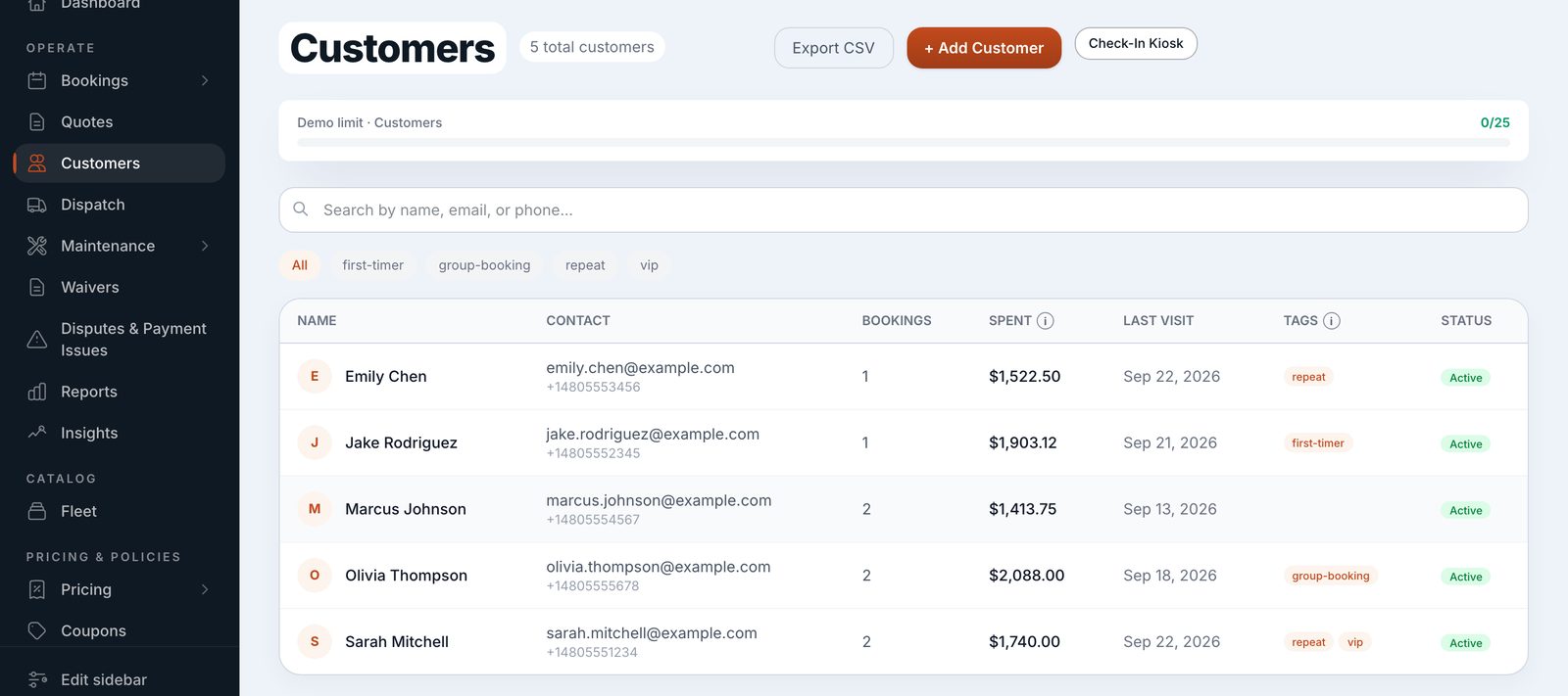 Renta customer list with bookings and spend