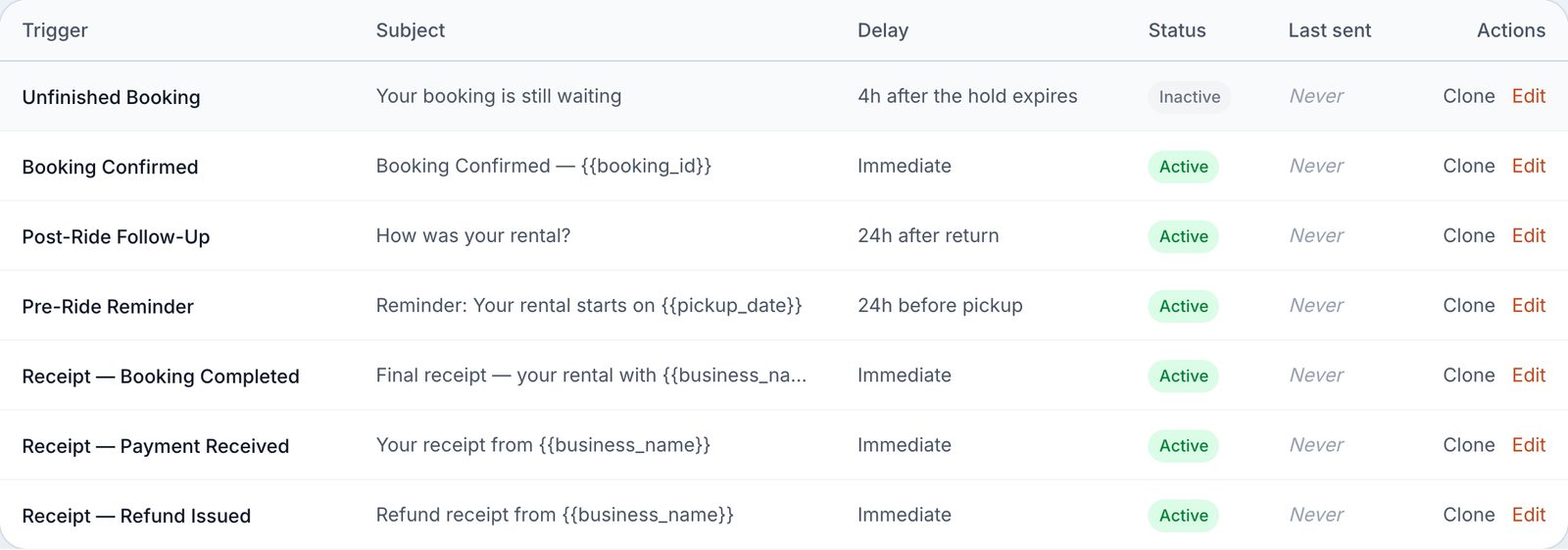 Renta automated email templates table